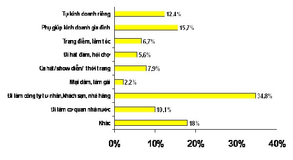 Nuoc mat cua nguoi chuyen gioi - Ky 2: Bap benh tim viec muu sinh