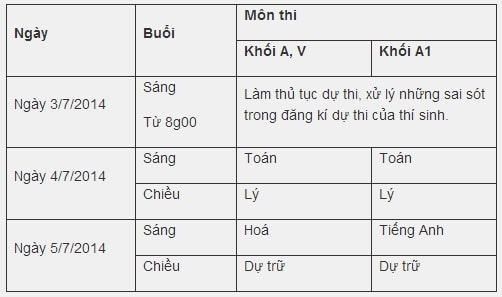 Nhung dieu thi sinh thi DH, CD 2014 can ghi nho