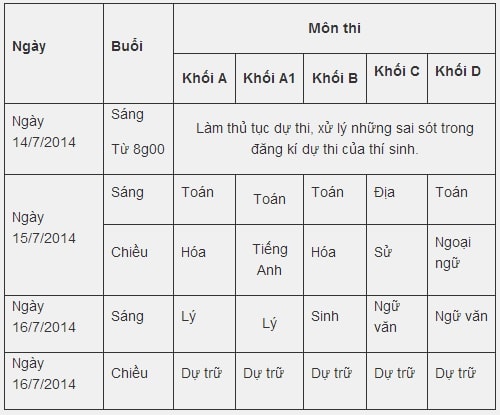 Nhung dieu thi sinh thi DH, CD 2014 can ghi nho