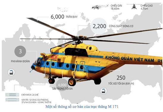Tim hieu may bay truc thang Mi-171 gap nan o Thach That