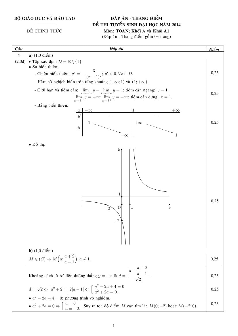 De va dap an thi DH mon Toan khoi A & A1 nam 2014-hinh-anh-2