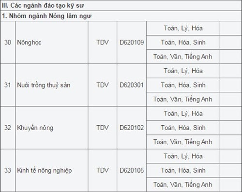 DH Vinh tuyen 5.150 chi tieu nam 2015-hinh-anh-4