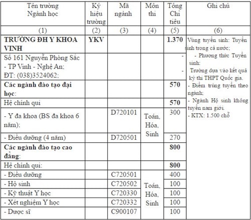 DH Y Khoa Vinh tuyen 1.370 chi tieu nam 2015-hinh-anh-1