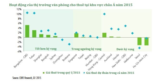 Van phong cho thue chau A