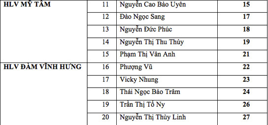 Team My Tam Giong hat Viet 