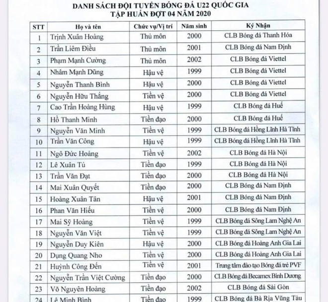 15 cầu thủ đang đá VCK U.21 được gọi lên tuyển U.22 Việt Nam - ảnh 6