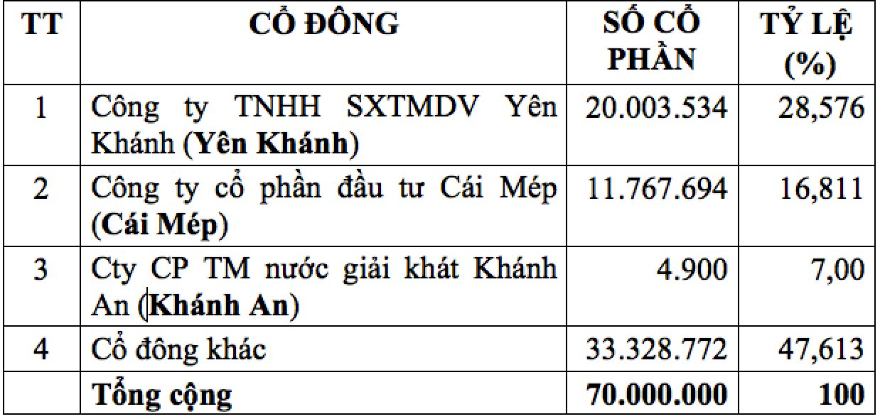 tay_khong_thau_tom_90-_co_phan_cienco1(1).png