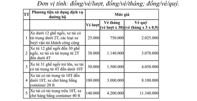 BOT Xa lộ Hà Nội sắp thu phí, giá vé bao nhiêu? - ảnh 1