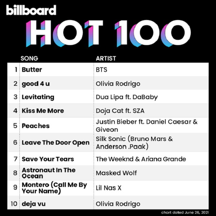 hot100.png