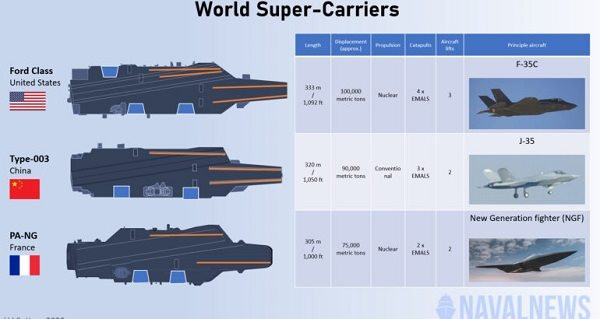 soworld-super-aircraft-carriers-compared-770x410.jpg