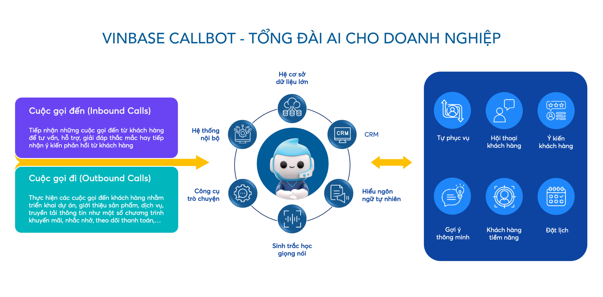 callbot-taxi_anh-2.png