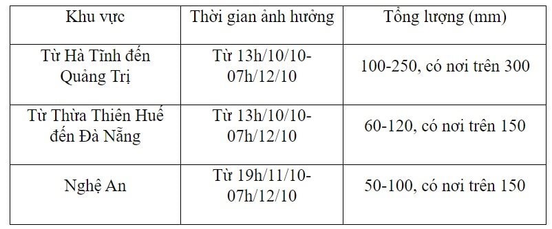 du-bao-mua-.jpg