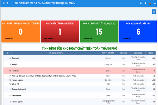 tphcm-trien-khai-ung-dung-tra-cuu-thuoc-cap-cuu-hinh-anh.png