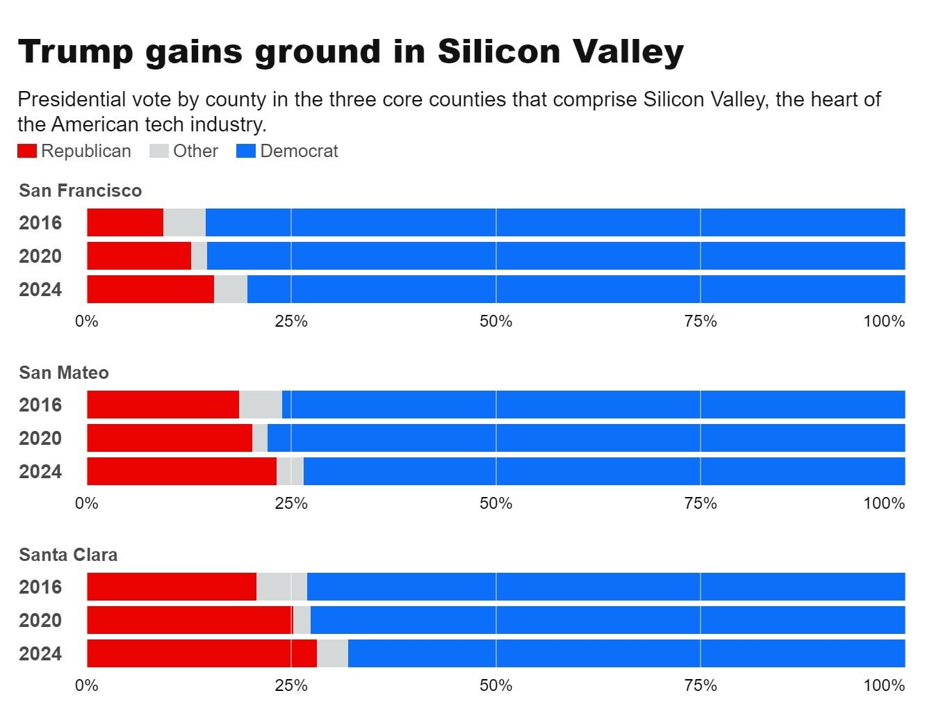 ong-trump-dat-duoc-buoc-tien-chua-tung-co-o-thung-lung-silicon2.jpg.jpg