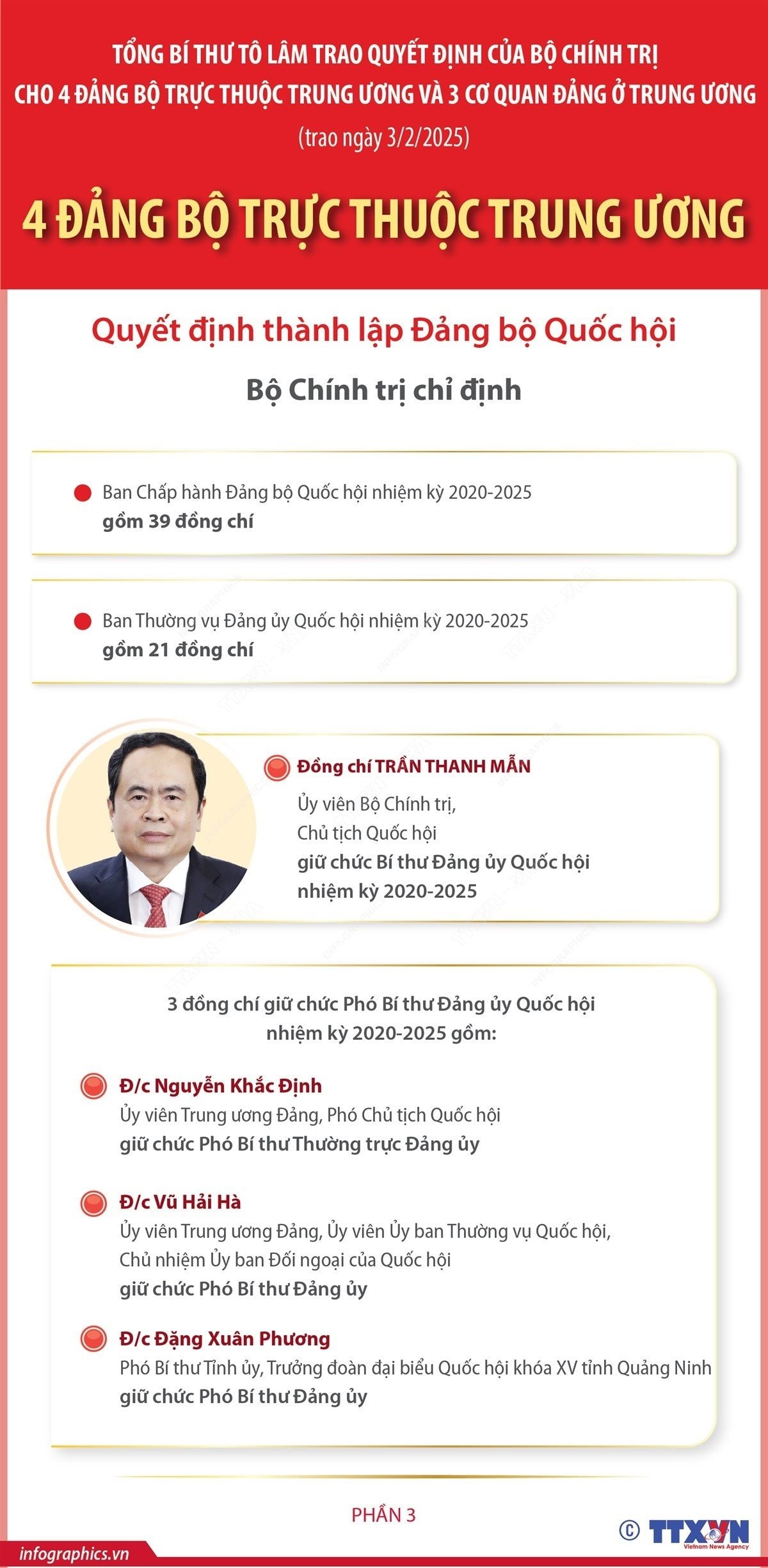 infographics-ong-tran-thanh-man-bi-thu-dang-uy-quoc-hoi.jpg