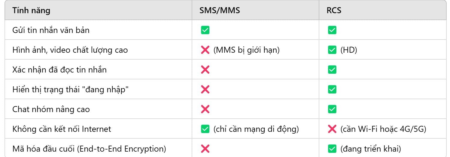 google-messages-se-som-them-tinh-nang-giup-nguoi-dung-smartphone-android-xoa-tin-nhan-da-gui.jpg