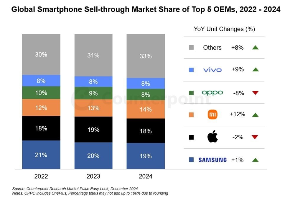 samsung-dan-dau-ve-thi-phan-smartphone-o-trung-dong-nhung-bi-oppo-qua-mat-o-dong-nam-a12.jpg