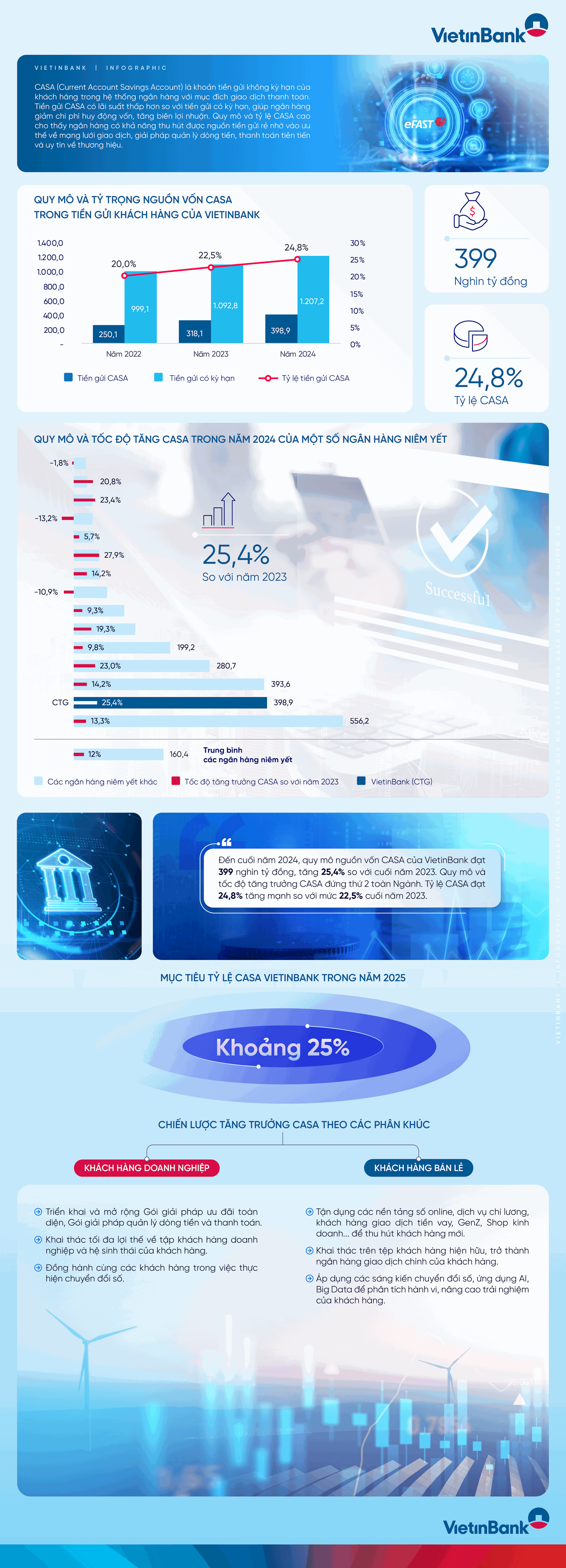 ir-infographic-casa-vtb-2025-v1.png