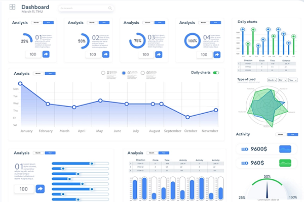 tphcm-xay-dung-dashboard-de-phan-phan-loai-phan-anh-ngui-dan-trong-linh-vuc-y-te-hinh-anh.png