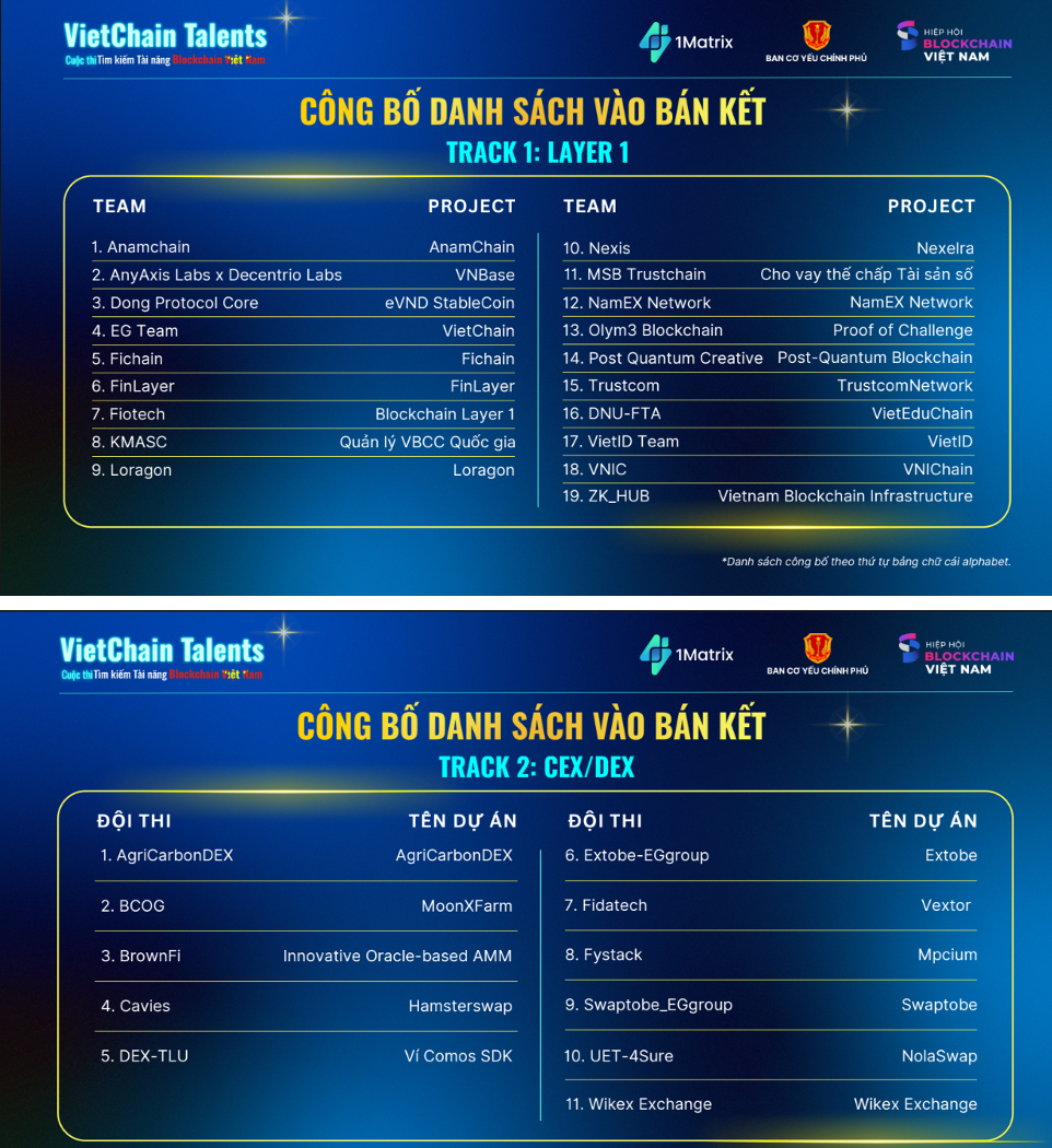 Chủ đề 1 (layer1) chiếm tỷ trọng cao nhất, đạt gần 35%