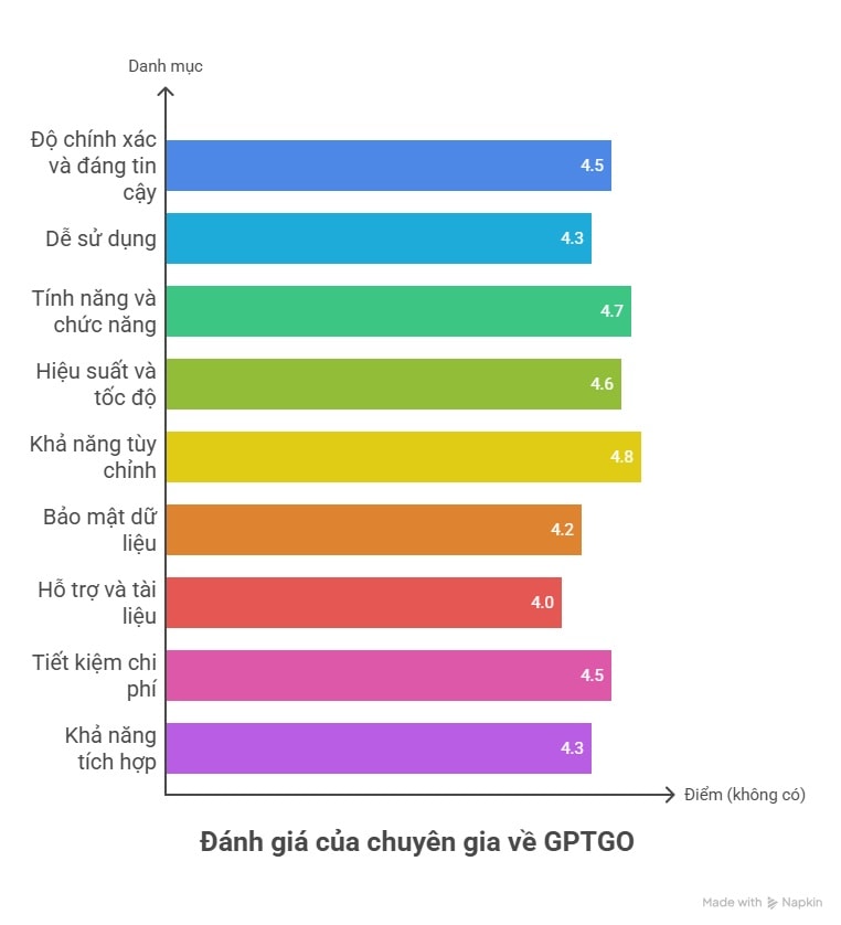 gptgo.jpg