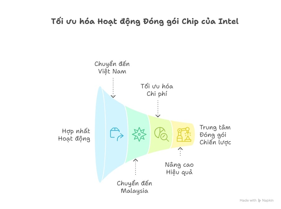 intel2.jpg