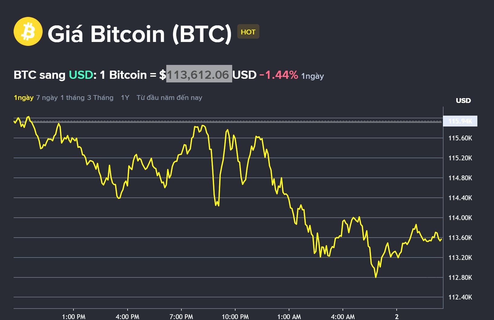 Ví Bitcoin từ 2013 tái xuất, lãi gần 1.467 lần sau 12 năm1
