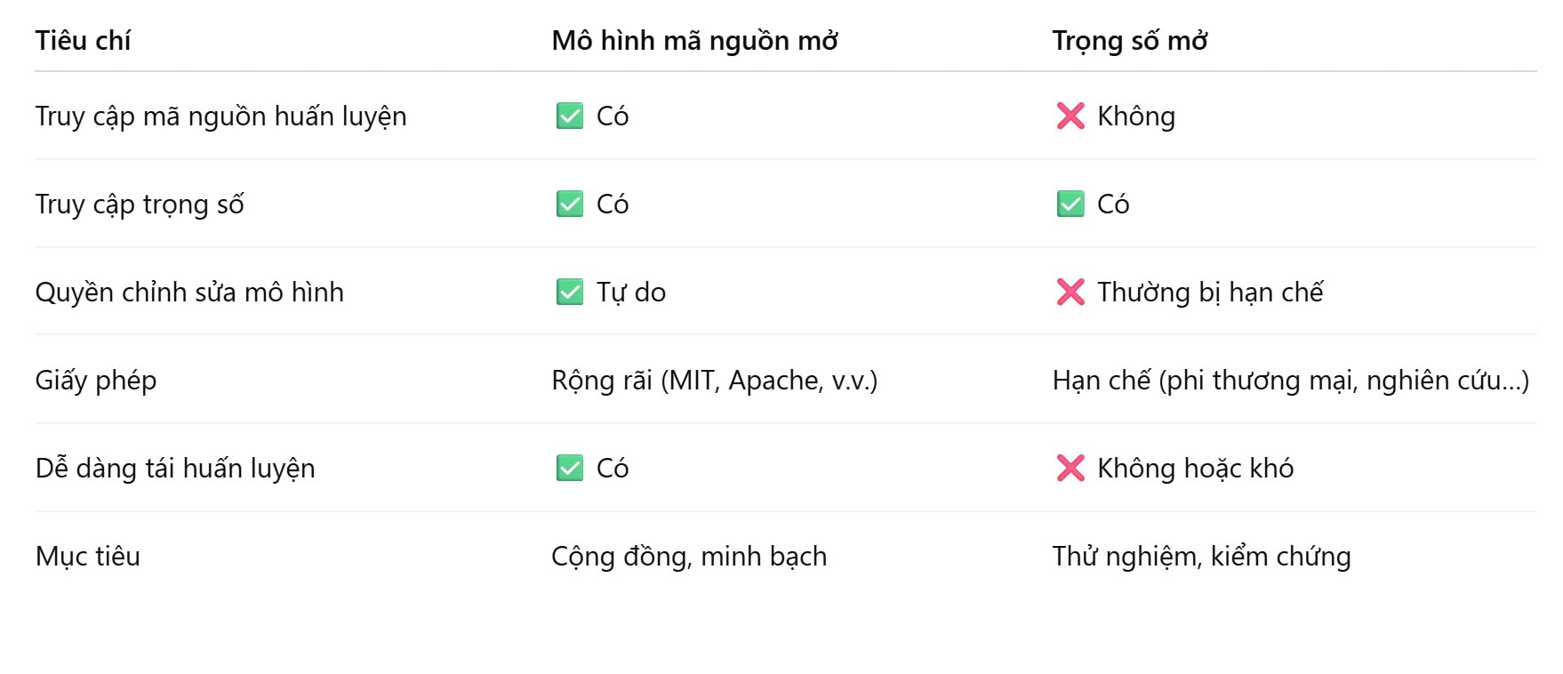 Các chuyên gia đánh giá cao mô hình gpt-oss, Nvidia và AMD hào hứng khi hợp tác với OpenAI