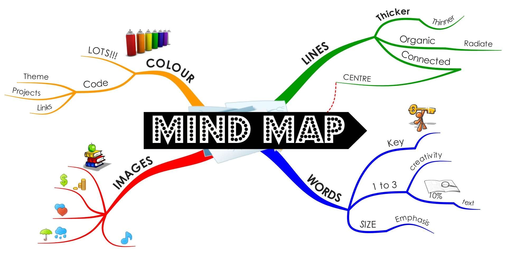 8 cách tạo mindmap với AI: Nhanh gọn, đơn giản! 