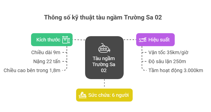 tau-ngam-truong-sa-02(1).png
