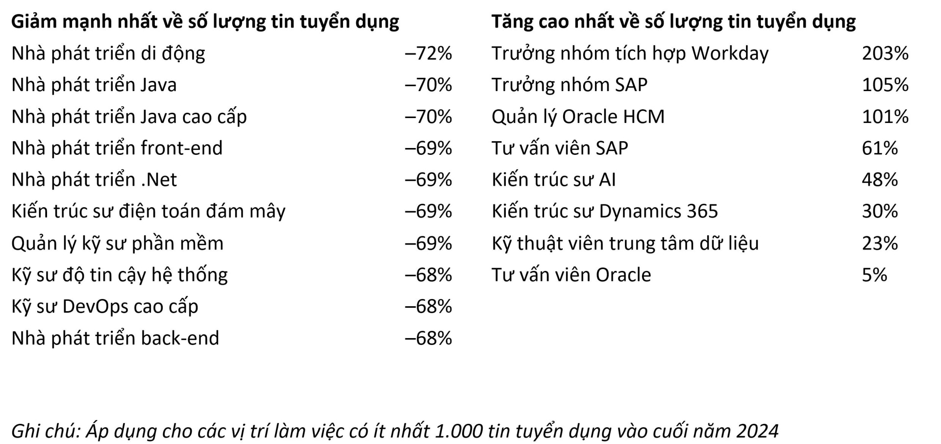 nhung-viec-cong-nghe-lao-doc-va-bung-no-ke-tu-khi-chatgpt-xuat-hien.jpg