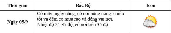Khu vực Bắc Bộ