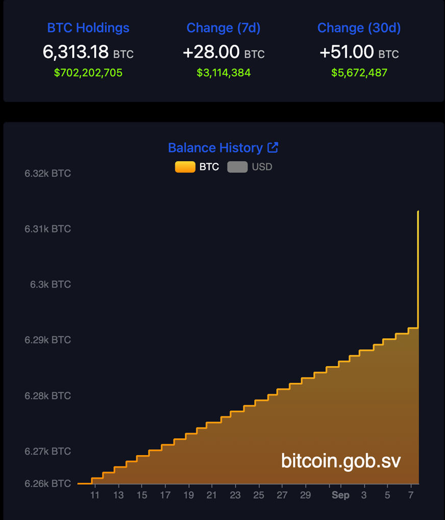 Cty dự trữ BTC2