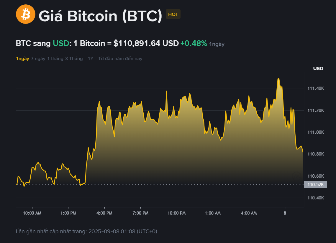 Giá BTC hôm nay 2