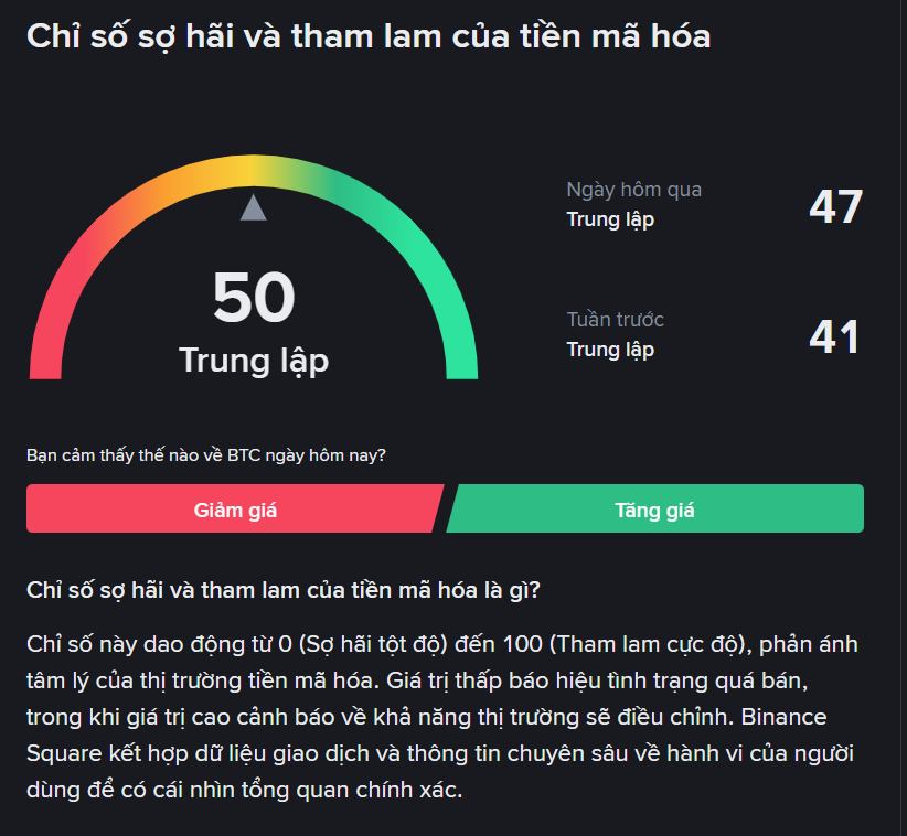 CHỉ số sợ hãi và tham lam