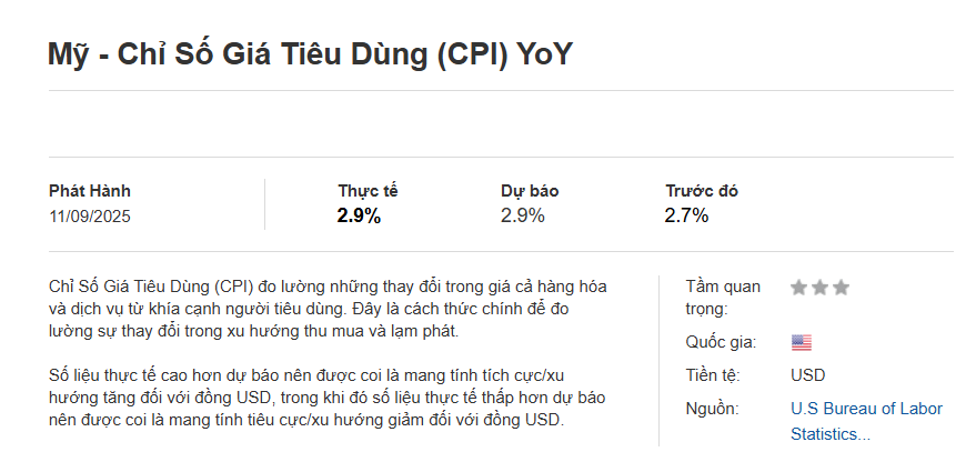 CPI Mỹ