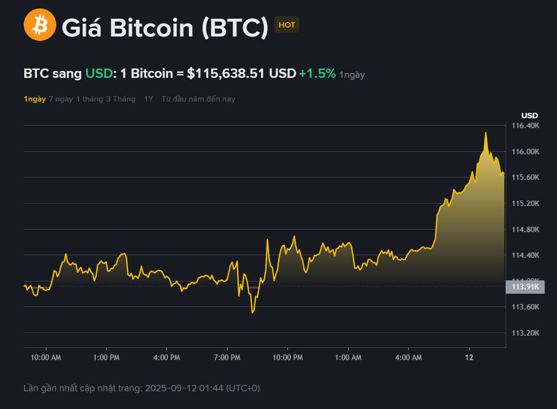Giá BTC hôm nay 23