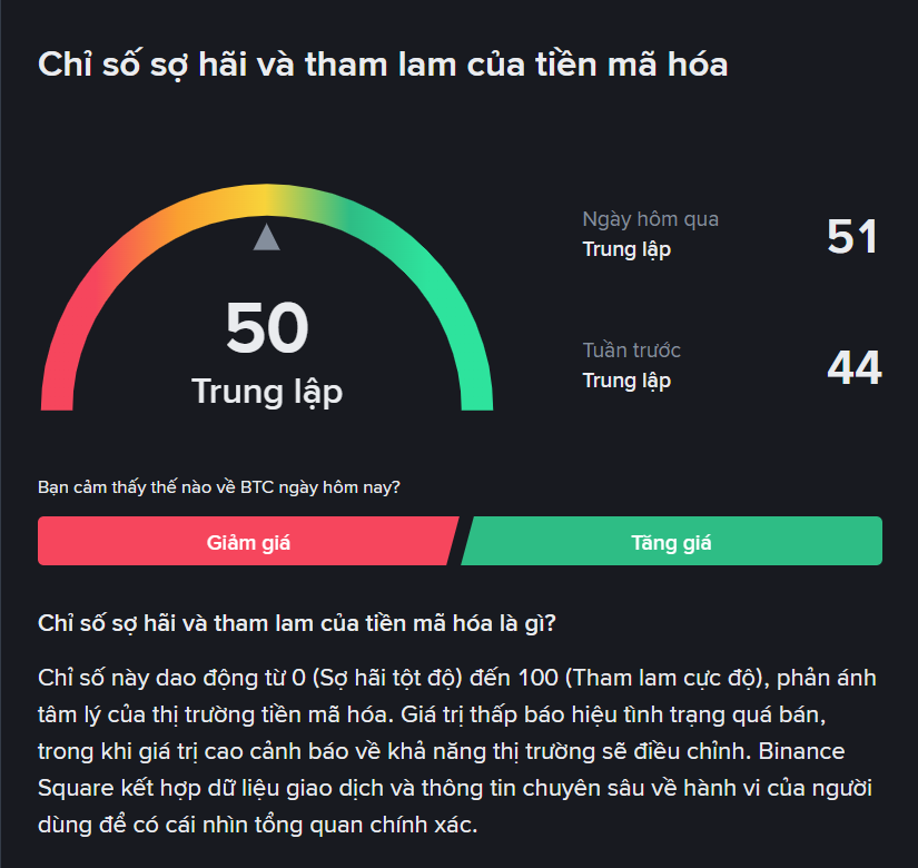 Chỉ số sợ hãi tham lam 16-9