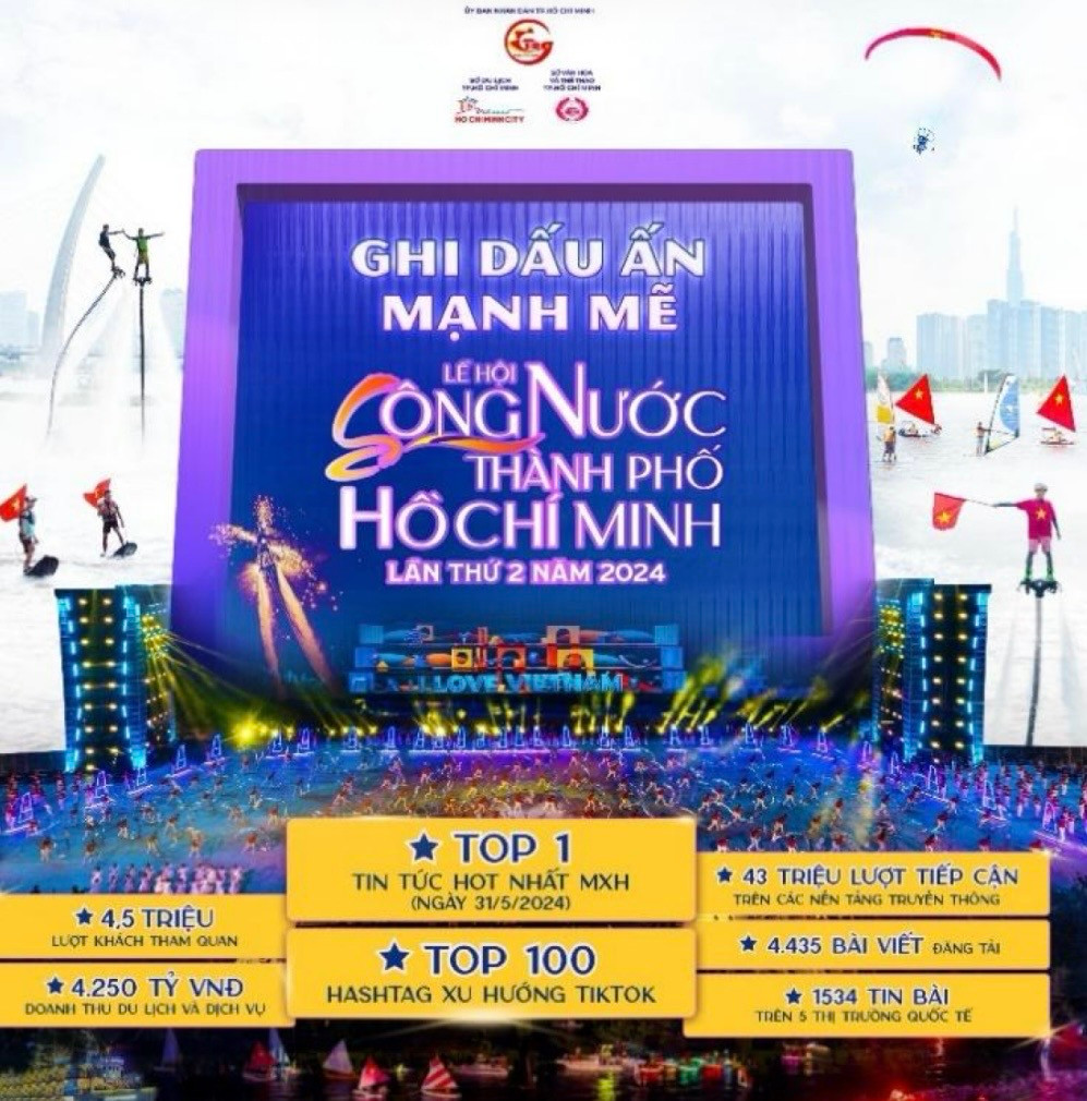Những con số ấn tượng khẳng định sức hút và tầm vóc quốc tế của Lễ hội Sông nước TP.HCM 2024