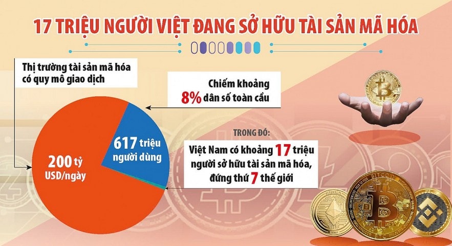 khung-phap-ly-ro-rang-se-giup-viet-nam-phat-trien-thi-truong-tai-san-ma-hoa-20250327215222.jpg