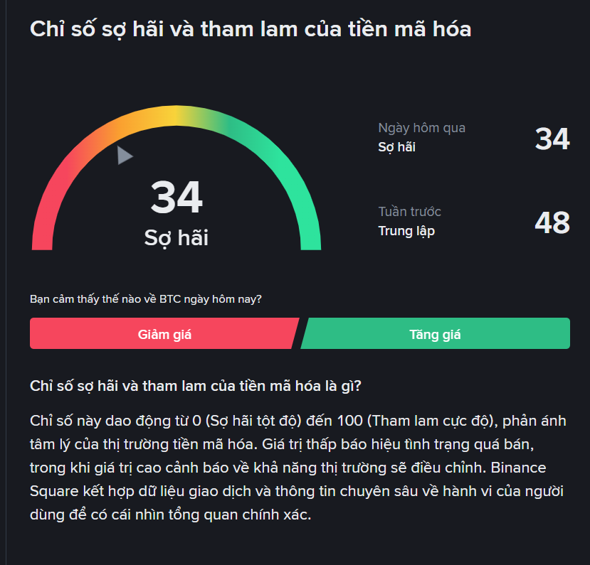 Chỉ số sợ hãi tham lam ngày 28.9