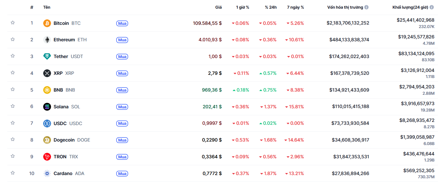 top 10 đông coin2