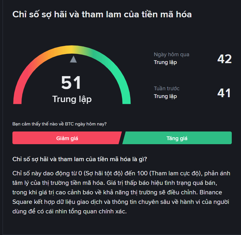 Chỉ số sợ hãi tham lam 2.10
