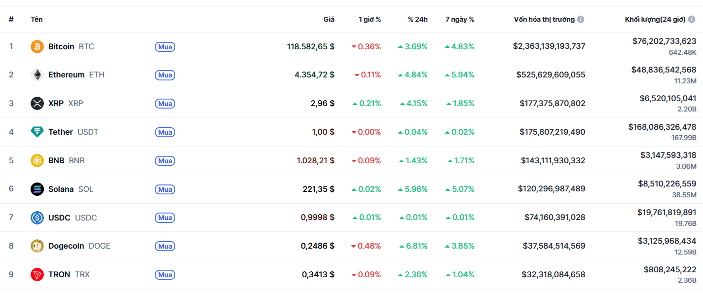 top 10 đông coin 2.102