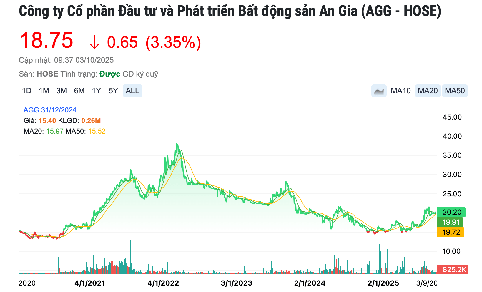 Ảnh chụp Màn hình 2025-10-03 lúc 09.41.12