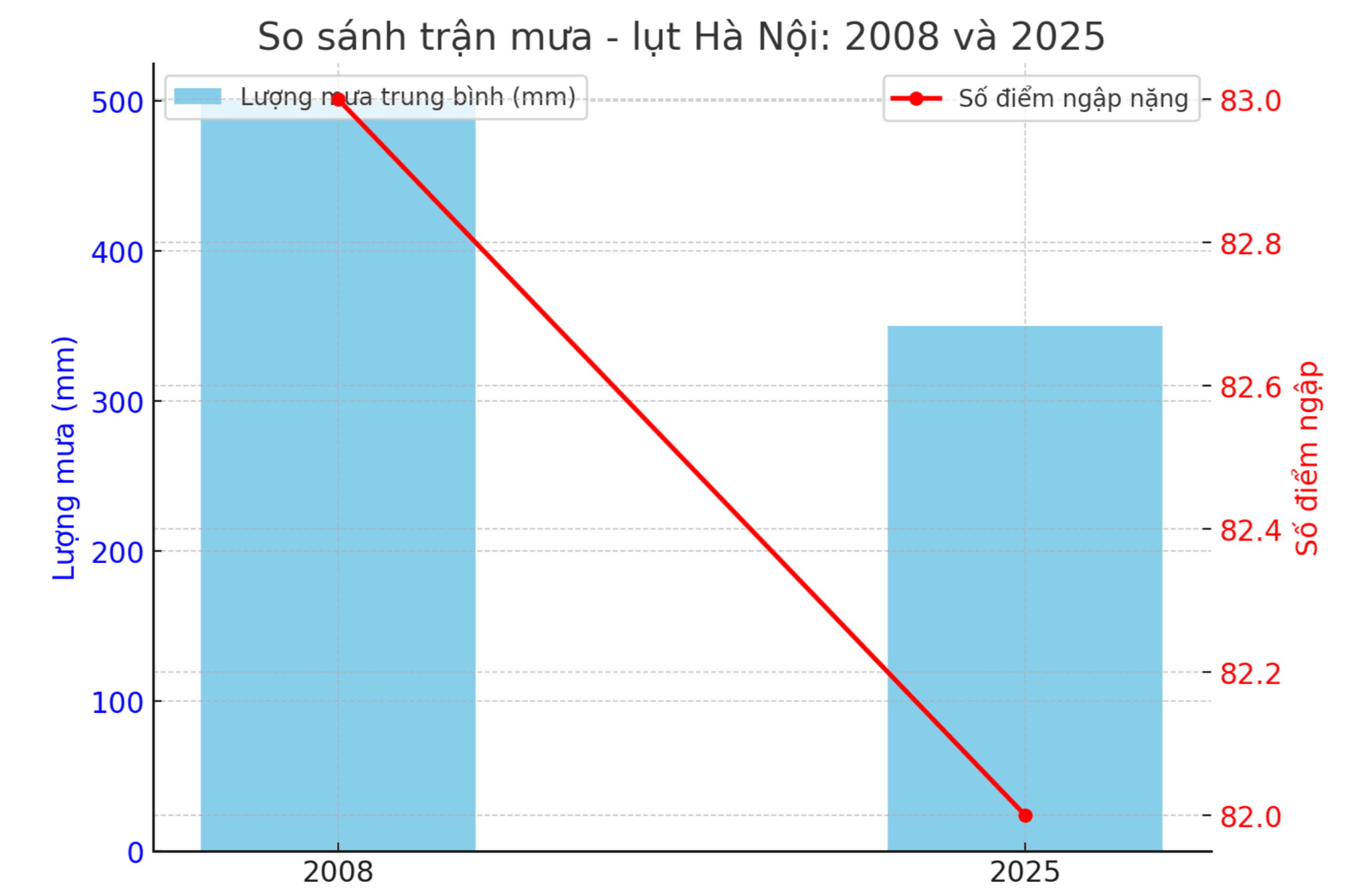 Ảnh màn hình 2025-10-04 lúc 10.48.02