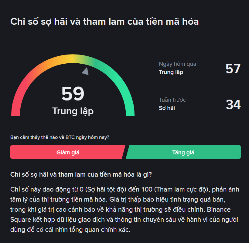Chỉ số sợ hãi tham lam 4.10