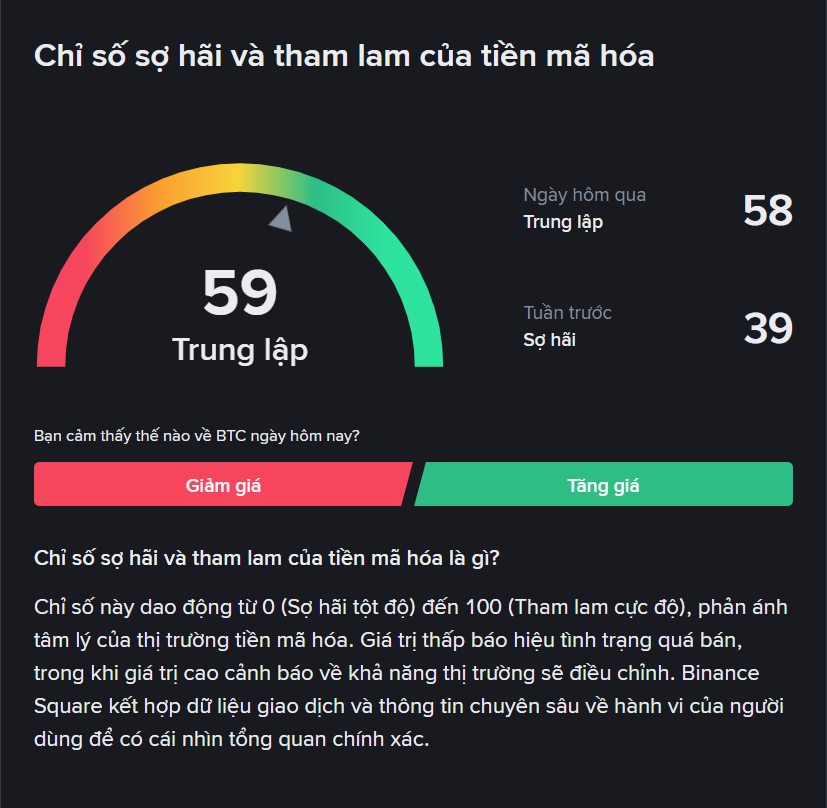 Chỉ số sợ hãi tham lam 6.10