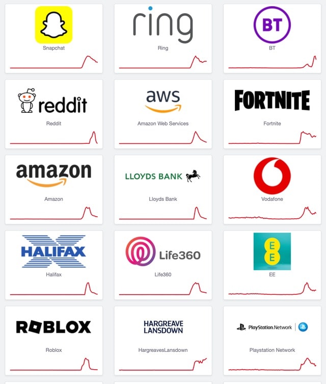 Sự cố lớn tại Amazon Web Services khiến một nửa thế giới website tê liệt 