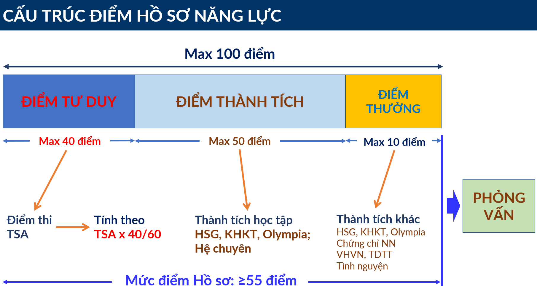 học bạ